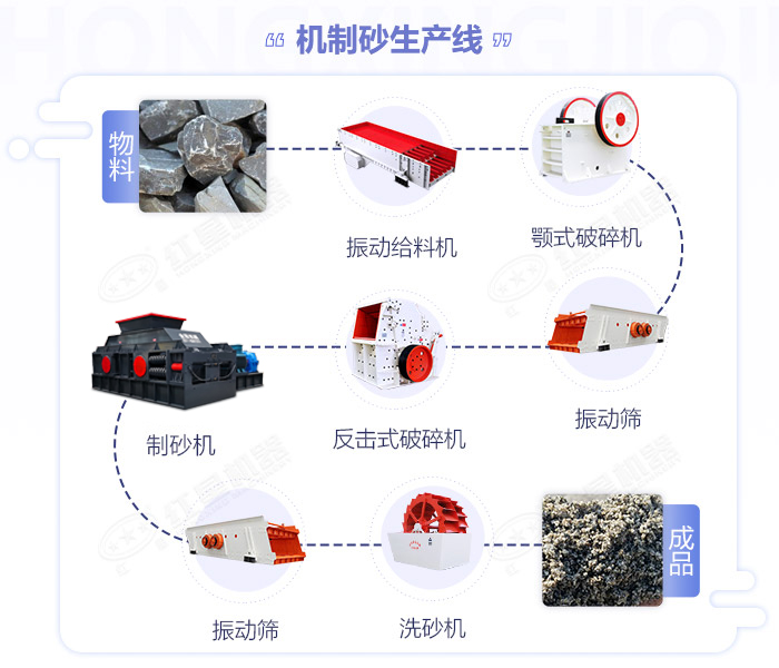 鵝卵石叼嘿免费视频应用下载-大小型鵝卵石製沙設備-價格/圖片視頻/原理特點 鵝卵石叼嘿免费视频应用下载-大小型鵝卵石製沙設備-價格/圖片視頻/原理特點